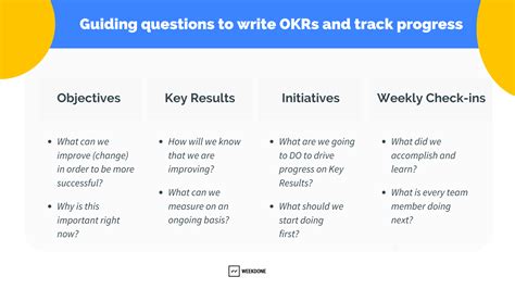 OKR Planning Guide: Strategy .